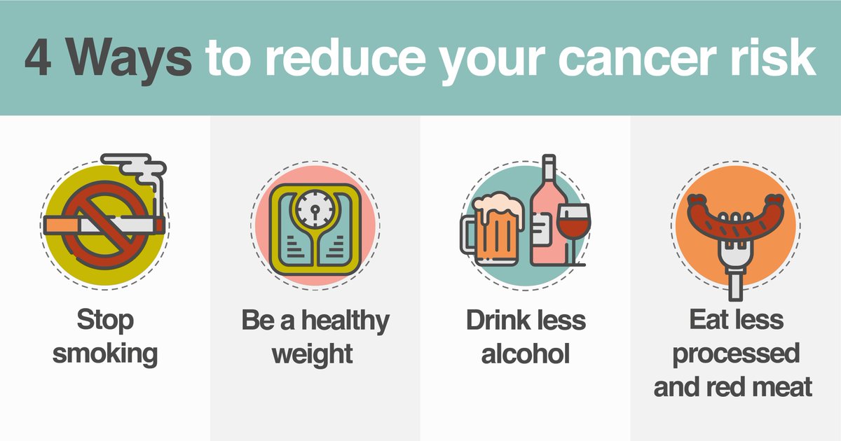 We want everyone in Leeds to know there are four simple ways to reduce your risk of cancer and other serious diseases. Visit bit.ly/oneyouleeds for free advice on improving lifestyle choices #4waysleeds #oneyouleeds @LeedsCC_News @nhsleeds @LeedsHospitals @MacmillanWYorks