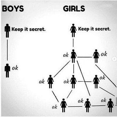 Adabson_Ace_Ban's tweet image. Girls will be girls #NormalMisbehaviour