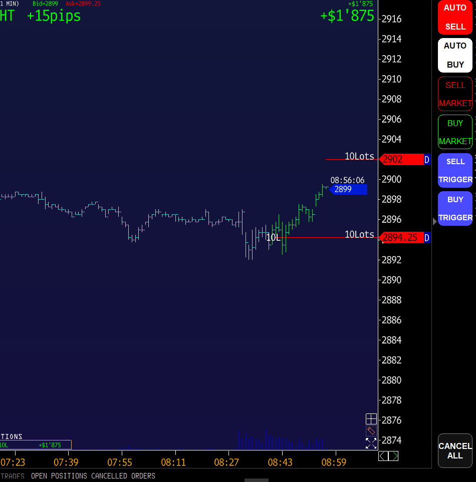 Darkpool_trades's tweet photo. Hi #ES_f #SP500 #Future Trader
Today i am trying to make #fastmoney #fastprofit.
Selling at 2902 or earlier. #fastdollars about $ 3,500 https://t.co/Rgedgpyp55
