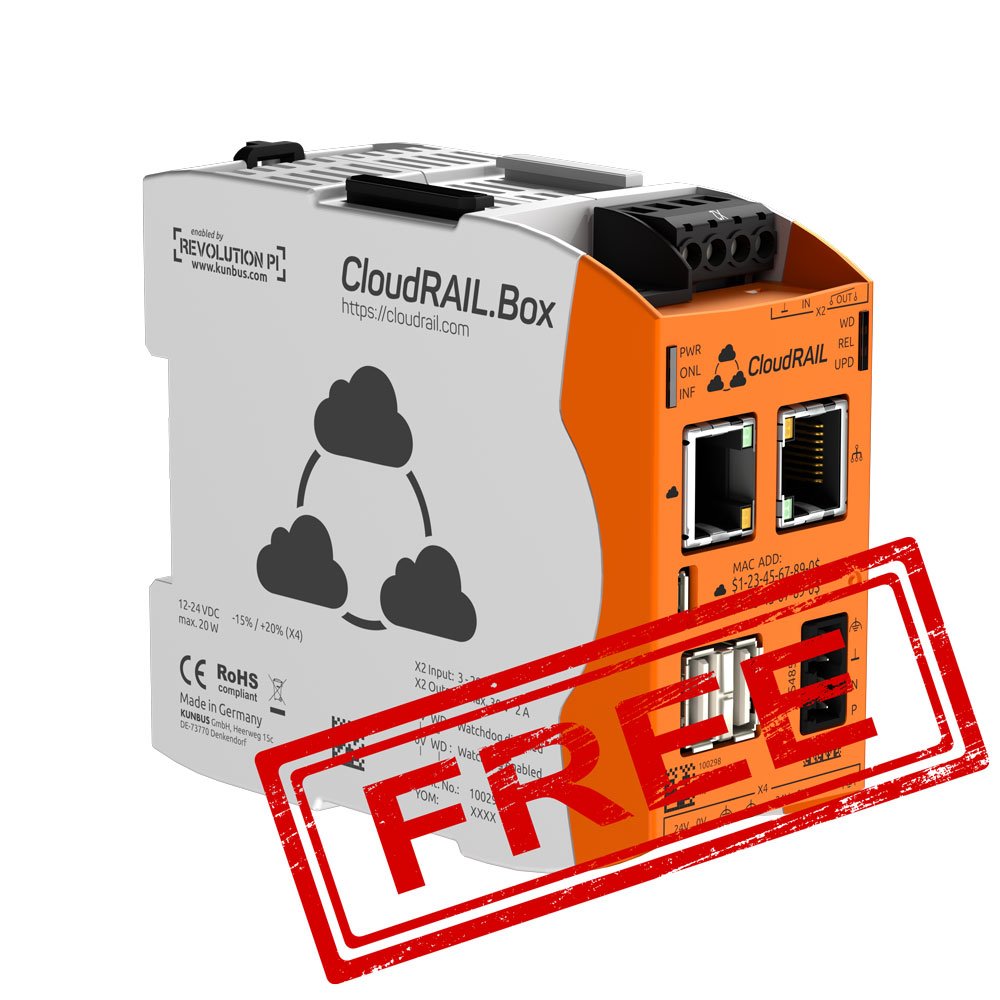 CloudRail tweet media