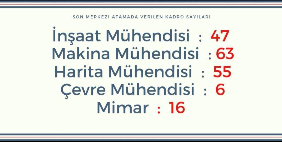 CicegiMoringa's tweet photo. Ülkenin işsiz öz evlatları daha ne kadar karşılığı verilmediği emekleriyle başbaşa bırakılacak #MühendisMimaraATAMA #OGMmimaraKADRO @bekirpakdemirli @BekirKARACABEY_ @OGMgovtr @TCTarim @MehmetErsoyTR @TCKulturTurizm @murat_kurum @dsi_gn_md @KarayollariGM @ziyaselcuk @mebpgm https://t.co/lmtqBcNy5j
