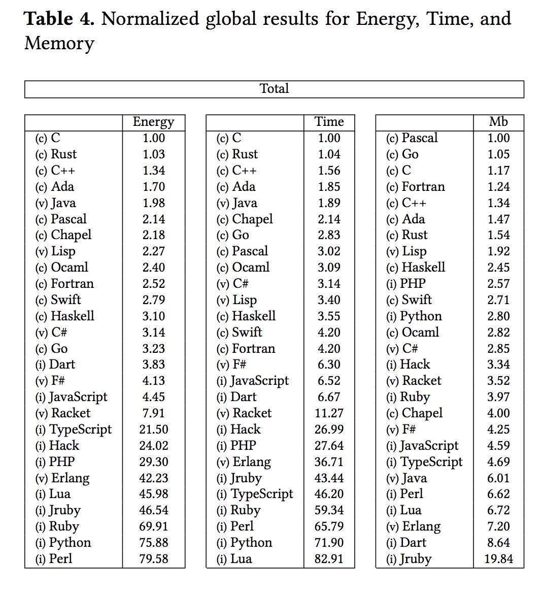 shop Human Development in the Muslim World