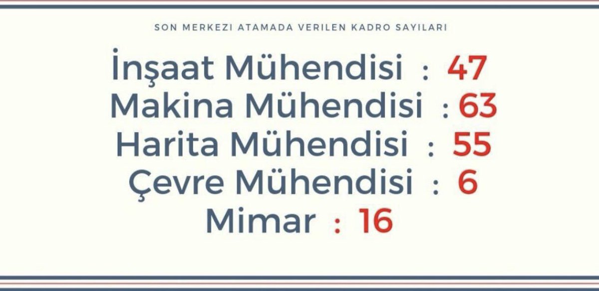 azra47789710's tweet photo. #MühendisMimaraATAMA #OGMmimaraKADRO @OGMgovtr @bekirpakdemirli @murat_kurum @RTErdogan @MehmetErsoyTR @Mbirpinar @OGMgovtr @csbgovtr @VGM_VAKIFLARGM @TCKulturTurizm açtığınız mimarlık fakültesi kadar bile değil atadığınız mimar https://t.co/re2OZYk2bh