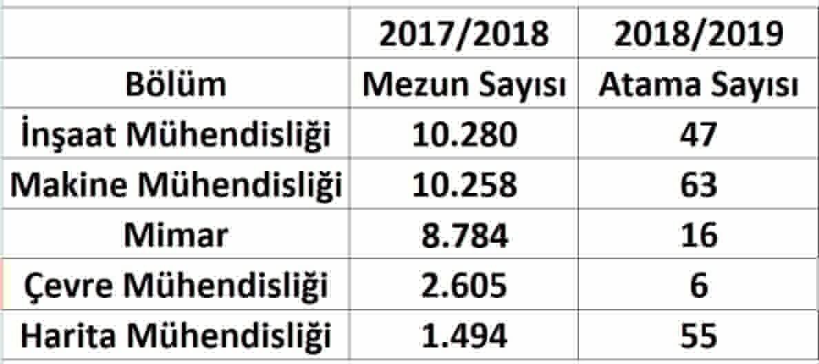thewisemanjoke's tweet photo. #MühendisMimaraATAMA  

#OGMmimaraKADRO 

@murat_kurum @csbgovtr @naci_agbal @FarukFratolu @mucahitdmrts @evkaf https://t.co/ENpQZvIQW0