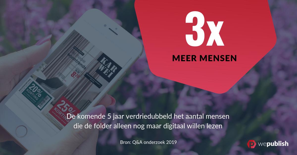 WePublish_'s tweet image. Volgens Q&amp;amp;A onderzoek verdriedubbeld het aantal mensen die de folder alleen nog maar digitaal willen lezen. #feitjes #digitaal #folder #retailers