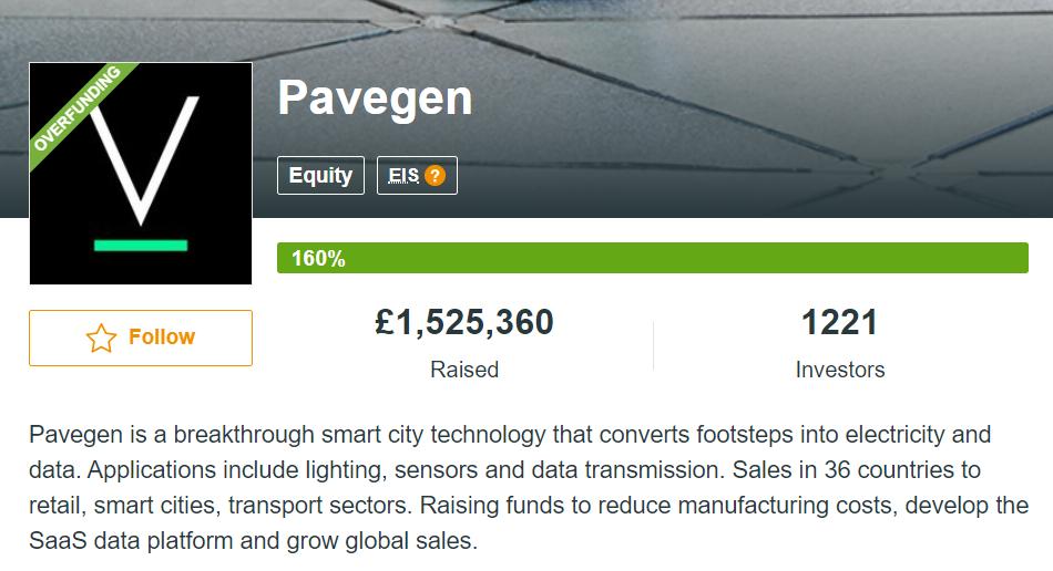 SEISScotland's tweet photo. New frm: Crowdcube: RT Pavegen: Our Crowdcube campaign has passed £1.5m, and we couldn’t be happier!! 😁If you’re #London-based and want to try out our #tech before you #invest, hit the link to sign up to Crowdcube’s meet &amp; greet, taking place tonight… https://t.co/IUzMCDz1oA