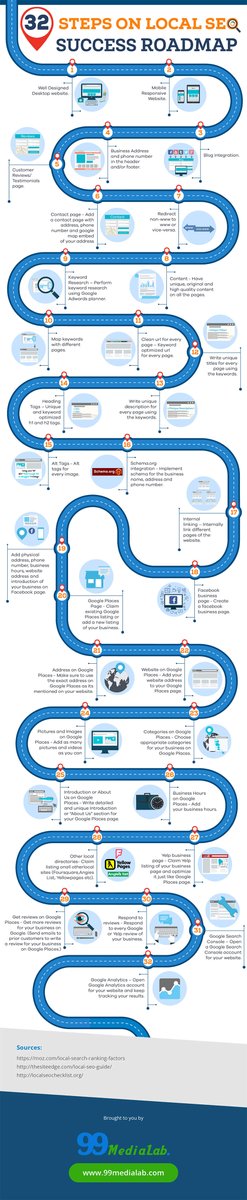 toonchooi's tweet photo. 32 Steps to rank high on Google Maps https://t.co/QgXpI9852c #googlemap #googlemaptips #seotips https://t.co/ru3xgADncC