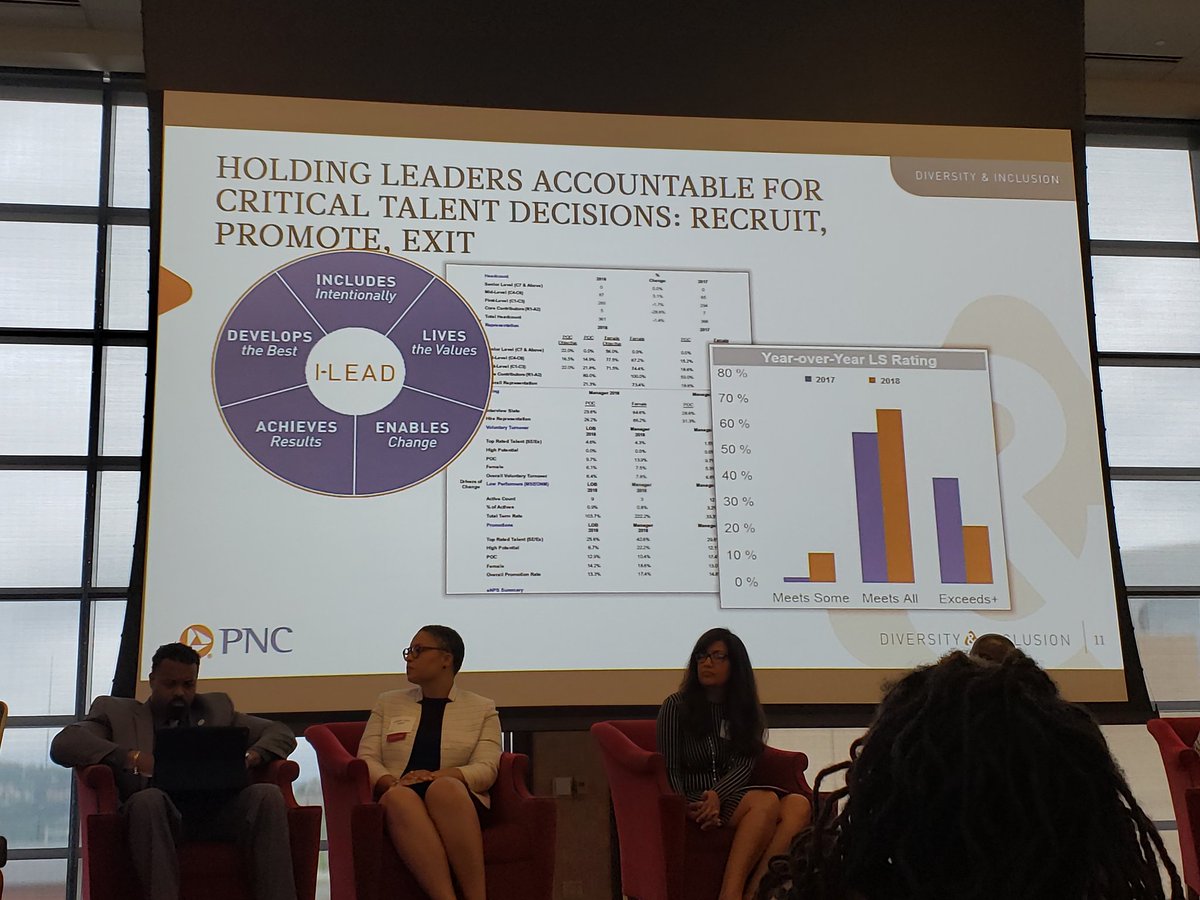 RMU_CCCE's tweet photo. CEIR conference. Proud to support the Corporate Equity  and Inclusion Roundtable.  Thank you for the provocative conversation. #CEIR #DiversityandInclusion @AlleghenyConf https://t.co/ZAiVQ1QfdY