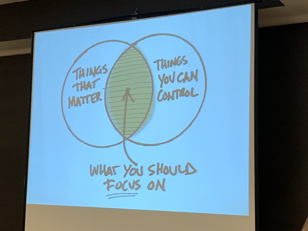 taberakin's tweet photo. A great reminder of what we need to focus on - not just in education - but in all areas of life! Control what you can control @kimgibbons1 @bsilberglitt #MTSS2019 https://t.co/Er1K1l29hW