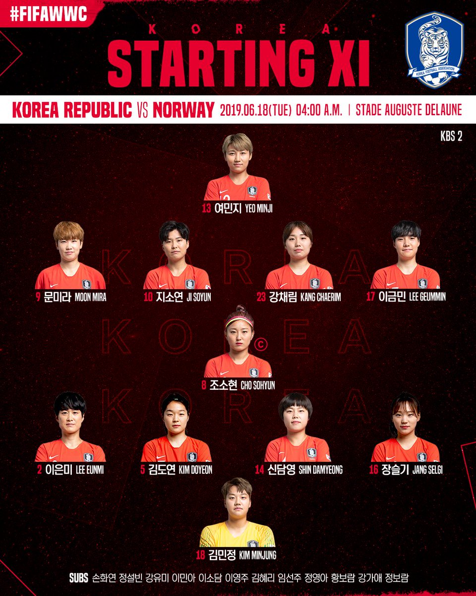 theKFA's tweet photo. 한 마음으로 끝까지 달린다!
여자월드컵 노르웨이전
🇰🇷여자 축구대표팀 선발라인업을 공개합니다!
⠀⠀⠀
✔ 2019 FIFA 여자월드컵 노르웨이전
⏰ 6월 18일(화) 새벽4시(한국시간)
📺 KBS2 TV
⠀⠀⠀
#FIFAWWC #DareToShine #KOR #그라운드의적막을깨라 #KORvNOR https://t.co/tpMI0P4G7e
