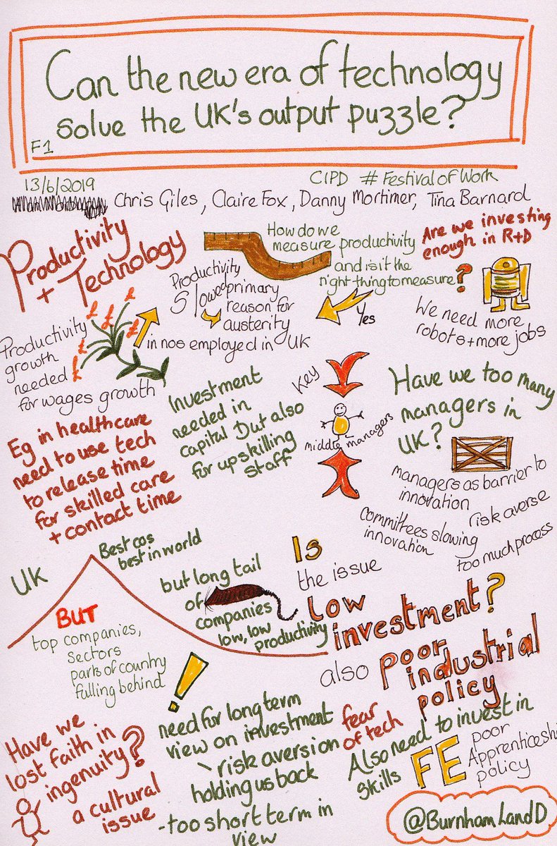 BurnhamLandD's tweet photo. All my Sketchnotes from last week's @CIPD_Events #FestivalOfWork gathered in a single blog - covering productivity, digital stress, curation, AI &amp; learning and neuroscience-ish! https://t.co/2JiE5F4CXb https://t.co/0kxqTTUsFm