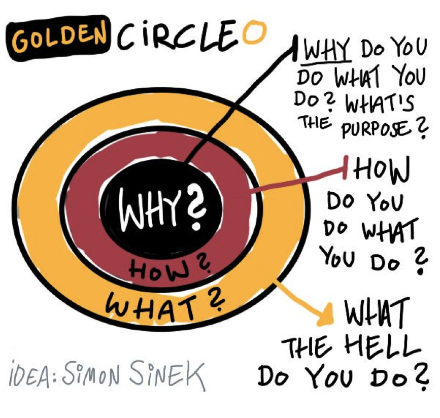 HelloBossGirl's tweet photo. In case you're in need of a little #MondayMotivation, remember the WHY at the centre of your business today, and the work will be so much more meaningful.
Have a great week, boss girls!
Source: @simonsinek
#HelloBossGirl #HelloMotivation https://t.co/vLC5d8hpbl