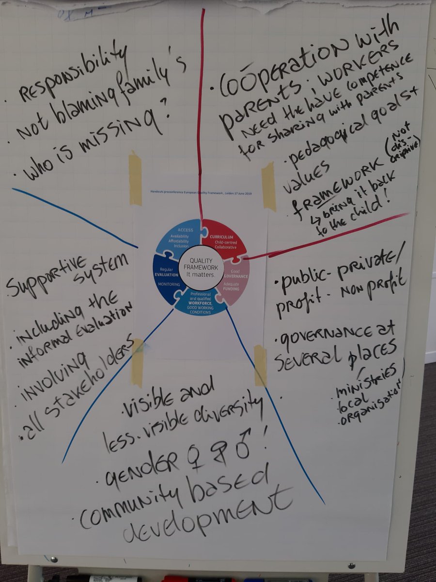 VBJKvzw's tweet image. Een dag werken rond European Quality Framework (EQF)? Dat ziet er zo uit op #ISSAConference in Leiden.