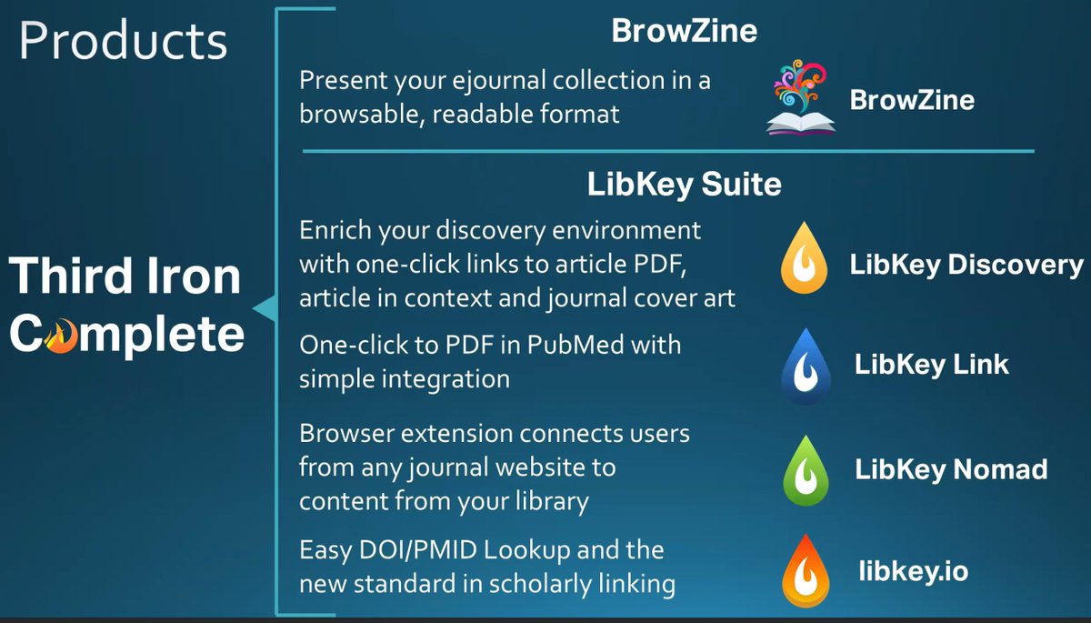 veterinary library browzine