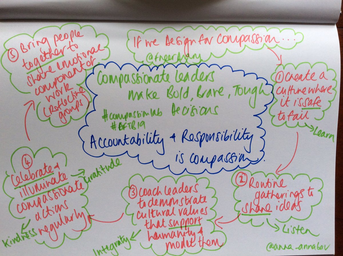 anna_annabav's tweet photo. #DFTB19
#compassionlab
@FreerMary
A few reflections from a very special day. Where else do you get to share so much with people you have only just met?
Am rereading our #compassionhaiku too.
Mary I think you created a dose of Wabi Sabi magic. https://t.co/DEmibxUOE7