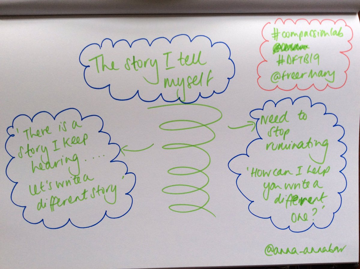anna_annabav's tweet photo. #DFTB19
#compassionlab
@FreerMary
A few reflections from a very special day. Where else do you get to share so much with people you have only just met?
Am rereading our #compassionhaiku too.
Mary I think you created a dose of Wabi Sabi magic. https://t.co/DEmibxUOE7