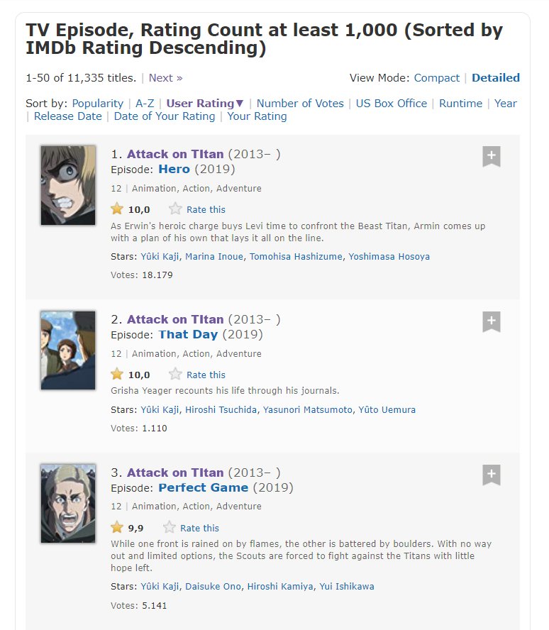 Top 10 Rated Episodes On IMDb