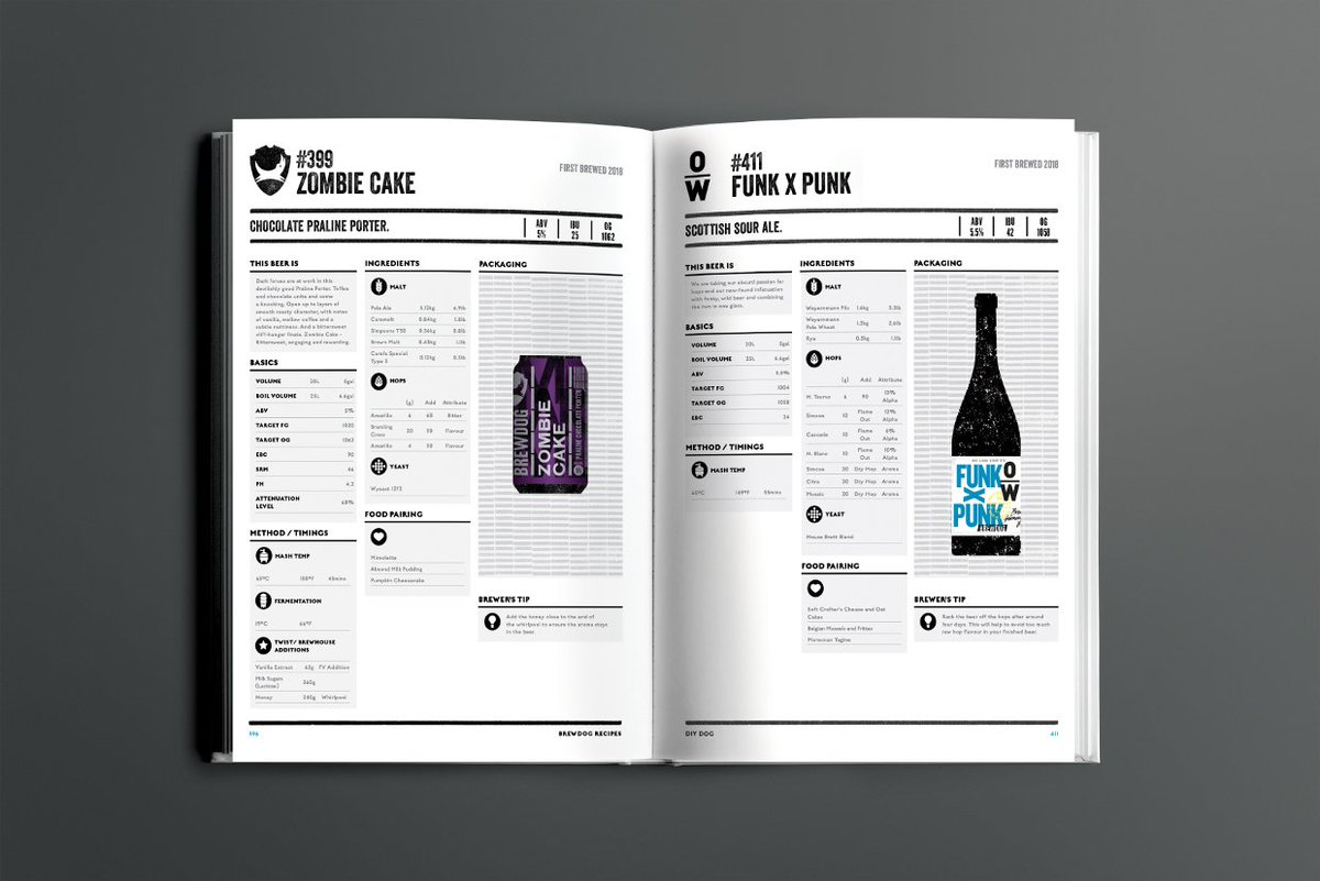 Brewdog On Twitter Ever Wanted To Make Your Very Own