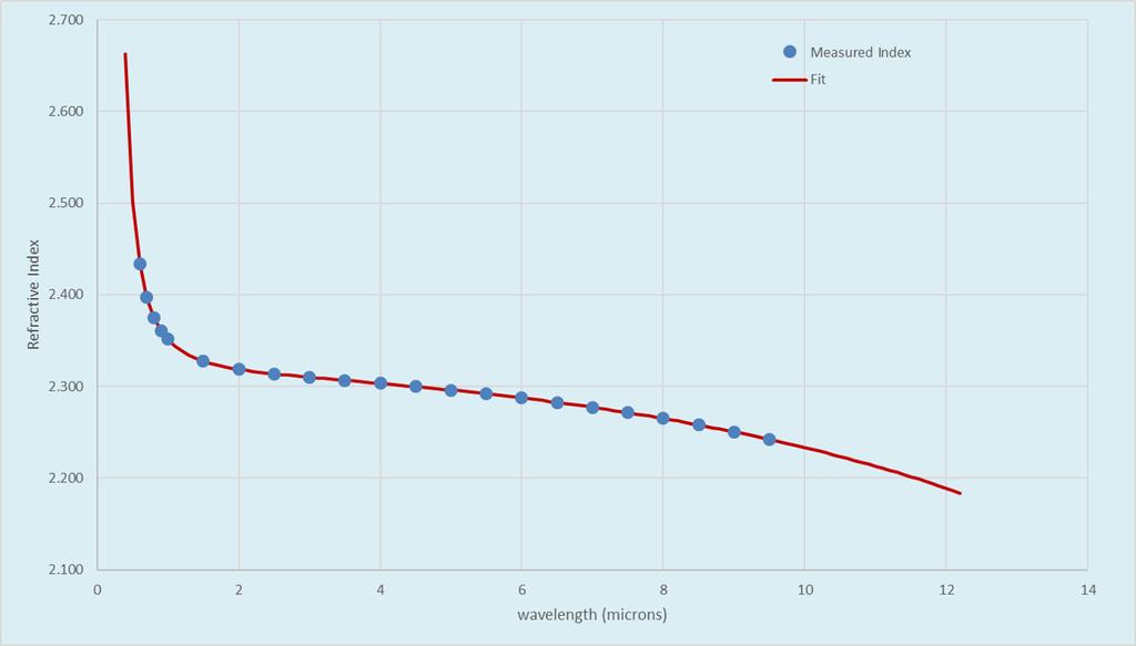 ChAMP_ORC's tweet photo. Sellmeier Coefficients for GLS glass https://t.co/cvQUbd7DAG https://t.co/kROCgU14z9