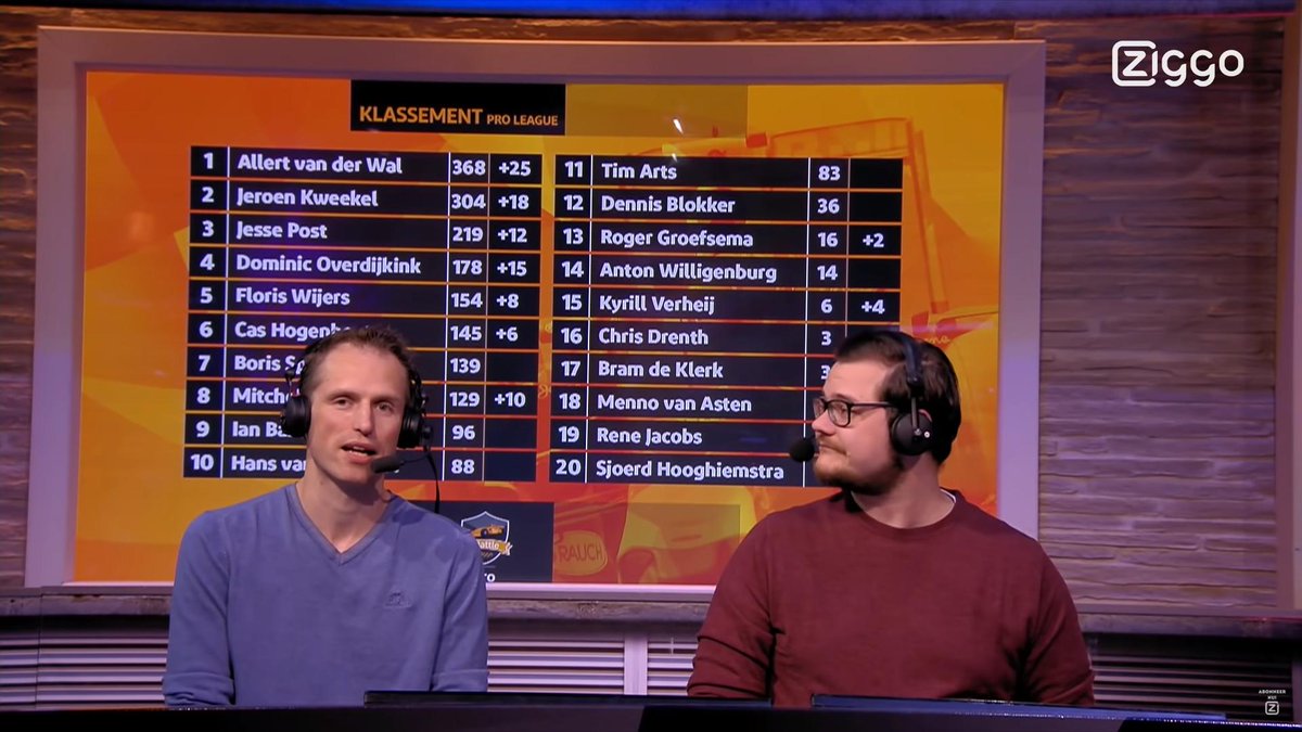 TreurRene's tweet photo. Wisten jullie al dat 3FM er een nieuw radio duo bij heeft?๐
@sandernoordijk ik mis onze @Ziggosport avonden van vorig seizoen wel!
Wanneer gaan we Pizza eten vriend?
#ziggoebattle #emensen #nep #esl #ledubshirts #ziggosport #3fm #ziggo #medionerazer #formule1 #ebattle #esports https://t.co/BLoElDRLwO