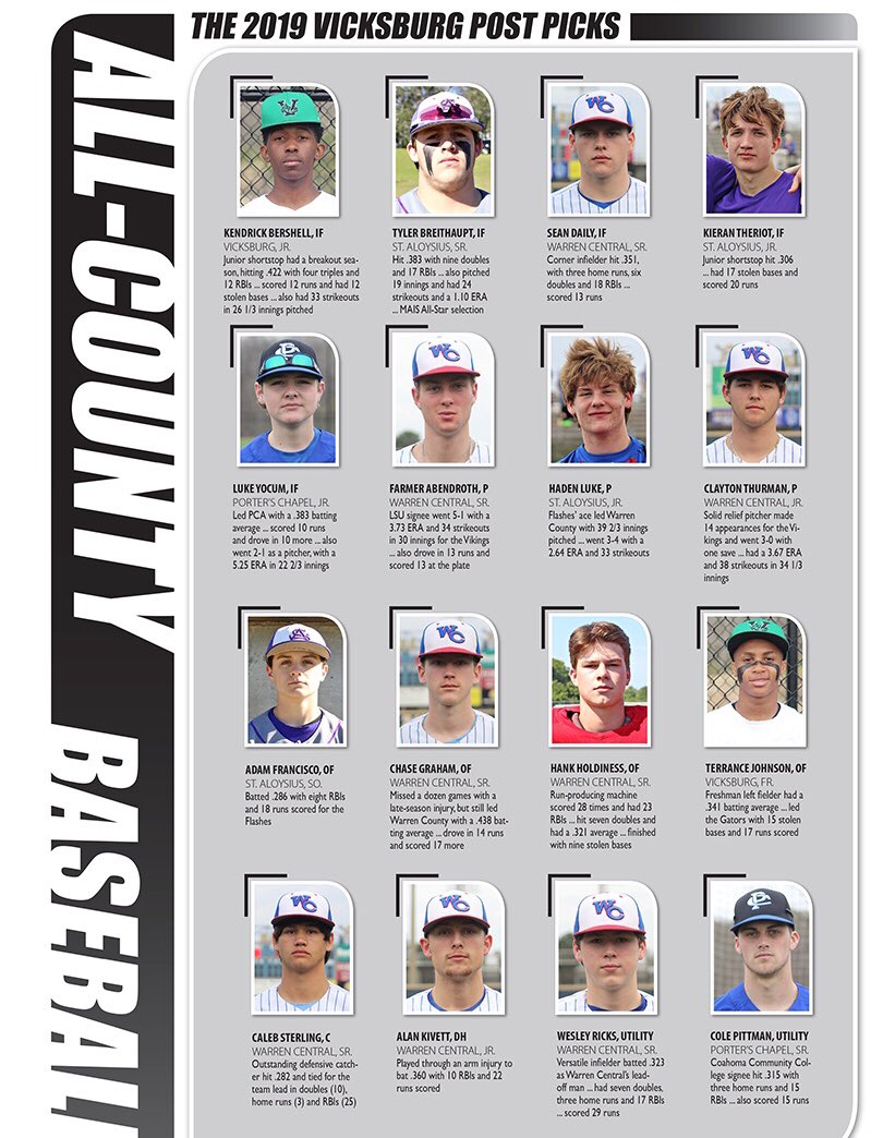 VburgCatholic's tweet photo. Congratulations to Tyler Breithaupt, Kieran Theriot, Haden Luke, and Adam Francisco for making the @VicksburgPost’s 2019 All-County #baseball team! Way to go! ⚡️
#GoFlashes #FlashesBaseball #1school1family #VicksburgCatholicSchool @vixpostsports https://t.co/TTRFpDsQH4