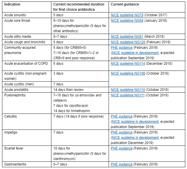 download genetic factors in