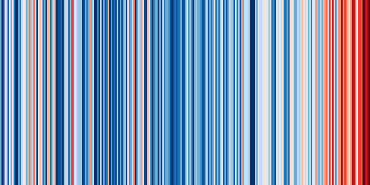 lukaslang's tweet photo. Here's Vienna, AT ("average temperature in 1971-2000 is set as the boundary between blue and red colours, and the colour scale varies from +/- 2.6 standard deviations of the annual average temperatures between 1901-2000"). https://t.co/VEWSjLcb9d