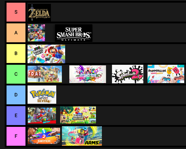 jesusfistuslol's tweet photo. Popular switch games (die ich kenne) Tierlist https://t.co/IrJDiMjFmP