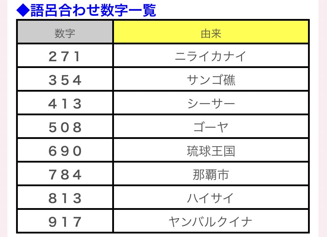 数字 語呂合わせ 4 桁 人生が好転する4桁の数字一覧とそれぞれの効果を完全紹介 ラッキーナンバー開運術