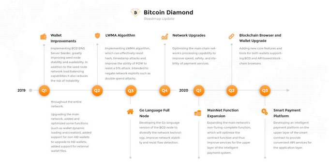 Bitcoin Diamond Bcd Current Price Is 1 280 - 