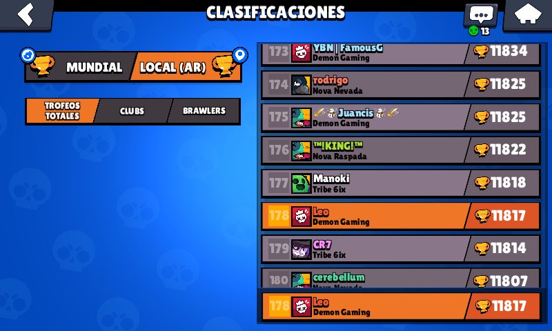 ¡Felíz por llegar a las 11.800🏆!
¡Y por entrar al Top 200 Local❤!