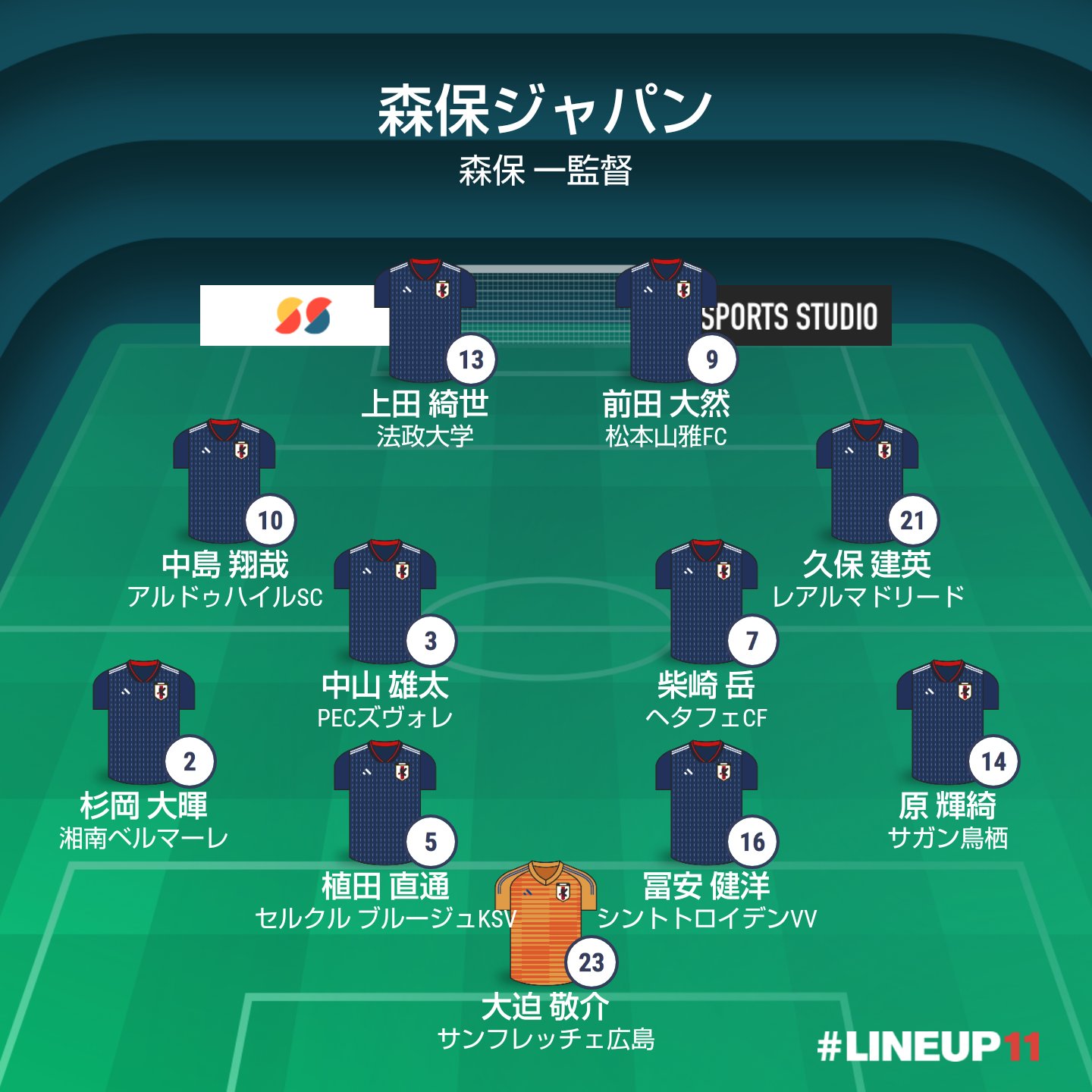 ぼっしー セレッソ大阪選手紹介 6月18日 火 8時キックオフ Conmebolコパアメリカ19 グループc 第1節 日本代表 Vs チリ代表 会場 エスタジオ ド モルンビー 日本代表のスタメン Copaamerica Jpn Chi Jpnchi Jfa Daihyo