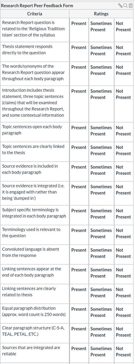 MrFafDriscoll's tweet image. Really enjoyed creating a &apos;Research Report Peer Feedback Checklist&apos; with #HSCSOR students y&apos;day. Now we&apos;ve plugged it into @CanvasLMS which automatically (and anonymously!) assigns students peers to mark. Such a powerful tool! Constructing and mapping learning w/ Ss = enjoyable!