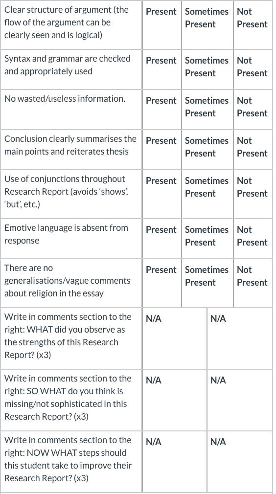 MrFafDriscoll's tweet image. Really enjoyed creating a &apos;Research Report Peer Feedback Checklist&apos; with #HSCSOR students y&apos;day. Now we&apos;ve plugged it into @CanvasLMS which automatically (and anonymously!) assigns students peers to mark. Such a powerful tool! Constructing and mapping learning w/ Ss = enjoyable!