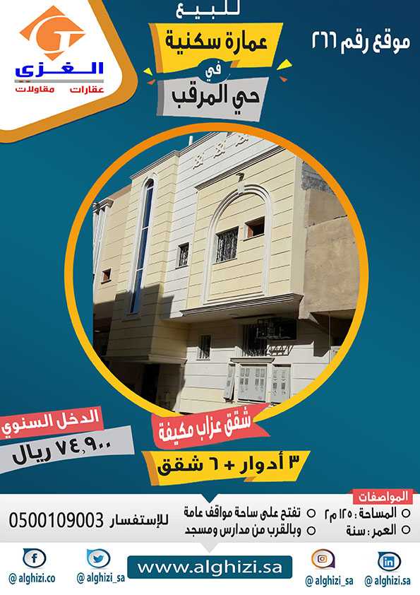 للبيع عمارة سكنية بوسط الرياض بالقرب من طريق المدينة دخلها السنوي 74,9 aqarboursa.com/showthread.php… #عقار_بورصه #عقار via <a href="/aqarboursa/">عقار بورصه</a>