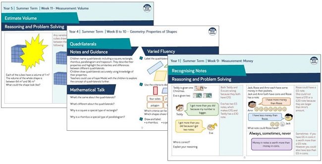 production planning by