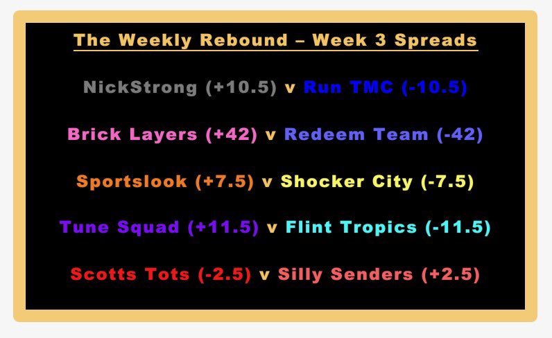 WeeklyRebound's tweet photo. The official #WeeklyRebound spreads heading into Week 3! What’s your parlay for tonight? 💰🤔 #BuildYourLegacy 

@Legacy_Leagues @connor_sauer @therealghorne https://t.co/C0hRIor6UE