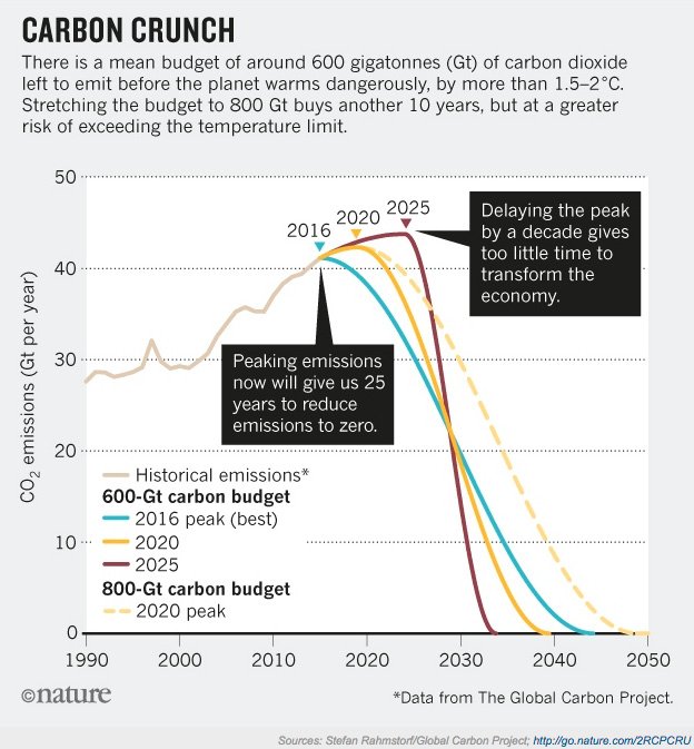 HansLak's tweet photo. @HellkvistJorg @BirgitBeijing Check out https://t.co/5TxFyzpvlh
#ClimateTurningpoint 2020! https://t.co/YhYOA1fgsl