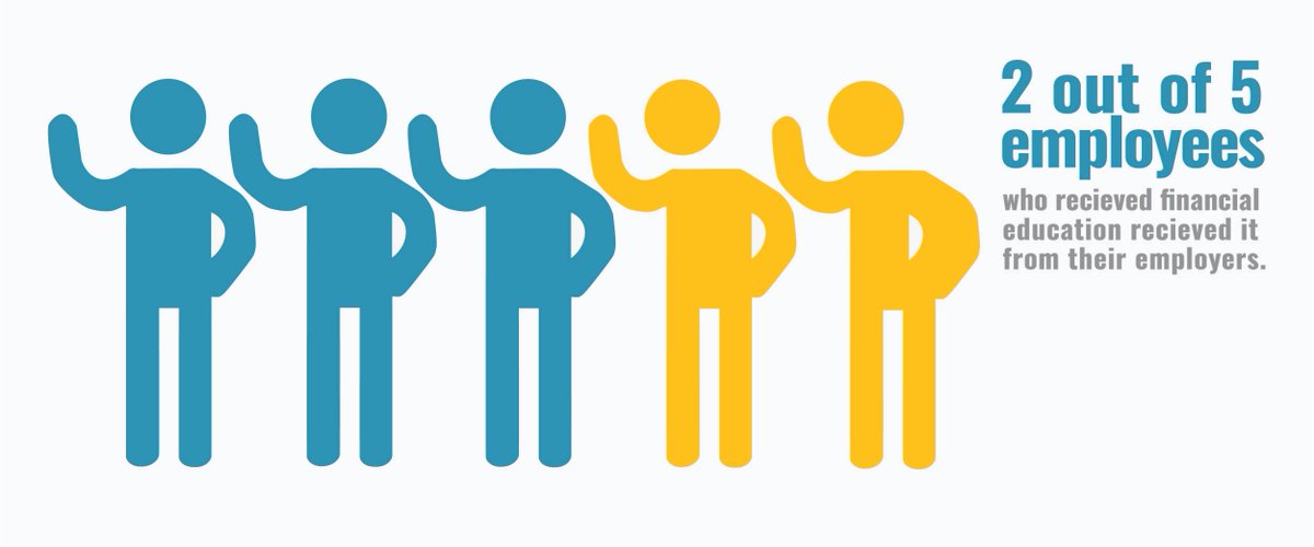 eplataofficial's tweet photo. Your employees look to you for financial education. ePlata is the multi-currency, multi-balance digital wallet that enables you to be your workforce's #FinancialProblemSolver https://t.co/6JifAhKPG7
