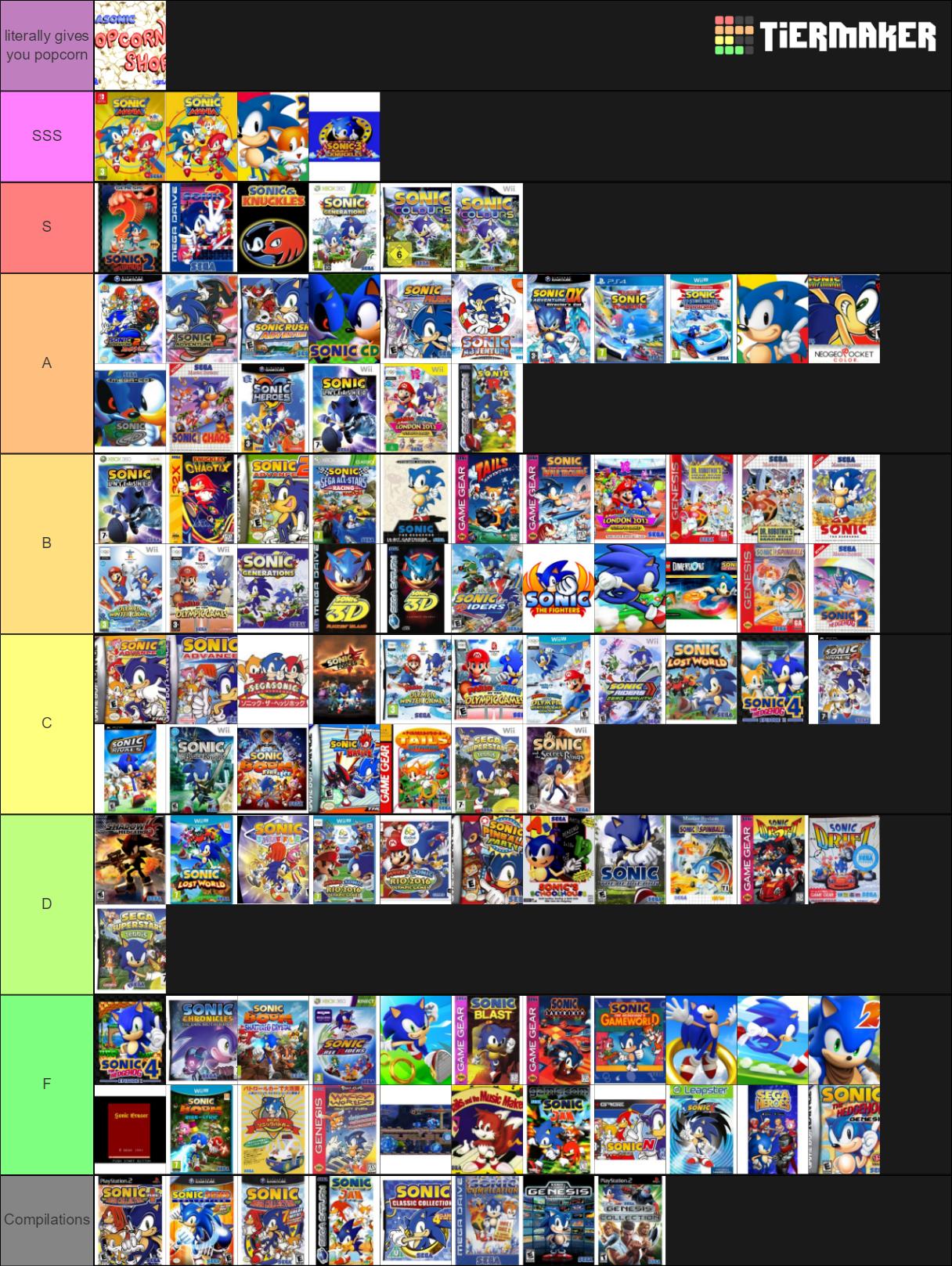 My Sonic games tier list.