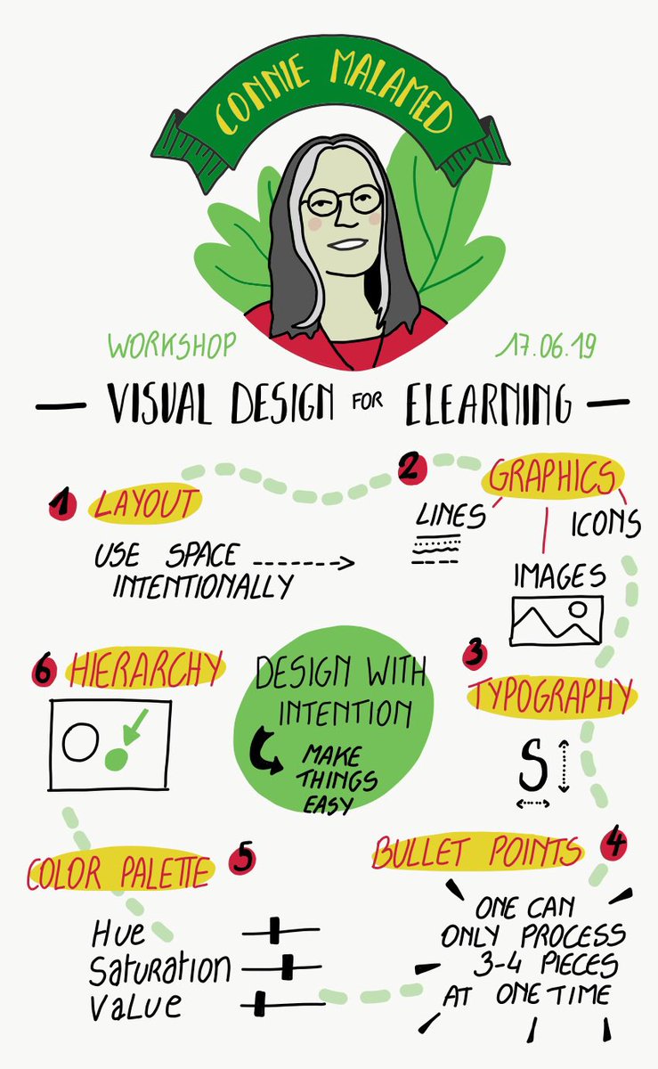 MathVermeulen's tweet photo. Flash card of @elearningcoach’s workshop at #LearningTechDay by @SketchnoteBe. https://t.co/71QZuYaIgi