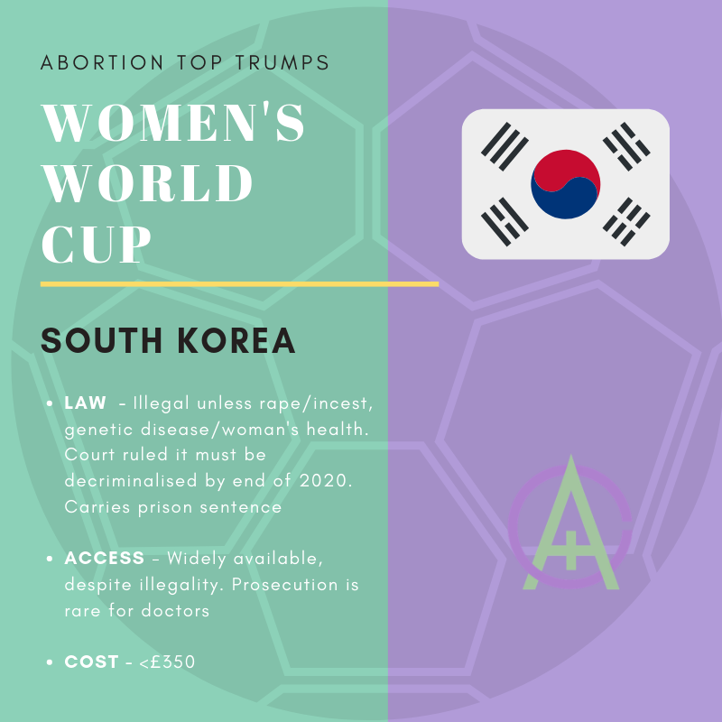 All4Choice's tweet photo. Nigeria has very restrictive laws so France wins this one easily. #NGAFRA,
South Korea has restrictive law but decrim is planned by 2020, Norway wins this one but in the past week need for a panel to give approval for multi-foetal pregnancies has passed. #NORKOR #FIFAWWC https://t.co/aRTTuq8Bxc