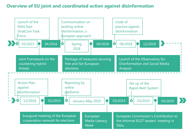 stratcomhybrid's tweet photo. Joint Communication to the Europea Parliament, the European Council, the Europan Economic and the Committtee of the regions. Report on the implementation of the Action Plan Against #Disinformation https://t.co/U0BP5LjYWm https://t.co/PCYTKajAvA