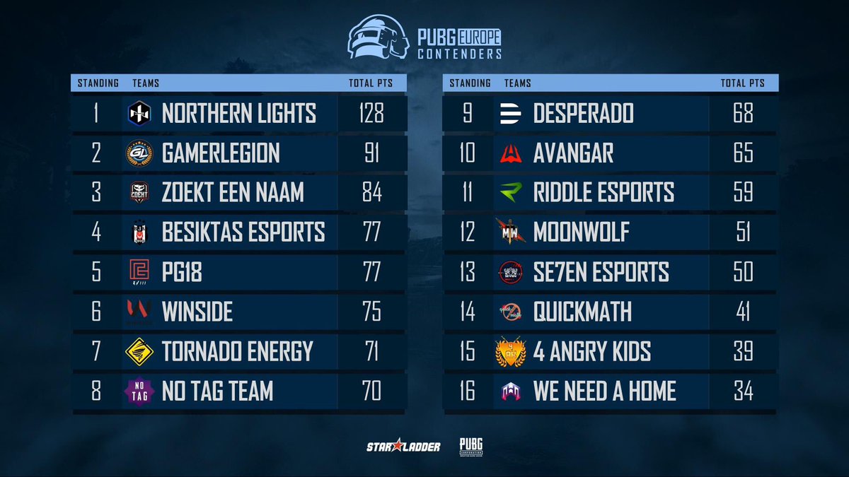 See you tomorrow. 

#MoonWolf 🔥