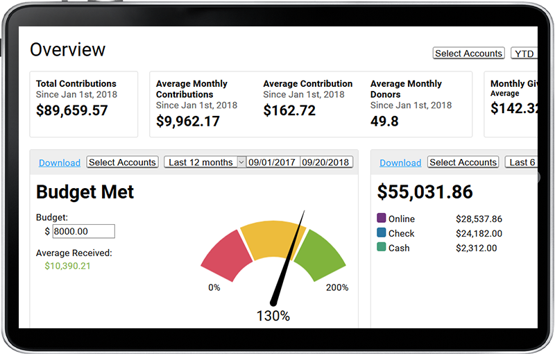 servantkeeper's tweet photo. WATCH: You can manage and track your ministry health in just minutes, from anywhere! Learn how in this quick video: https://t.co/mxZ1y8ep7F https://t.co/4f2kGOf0xZ