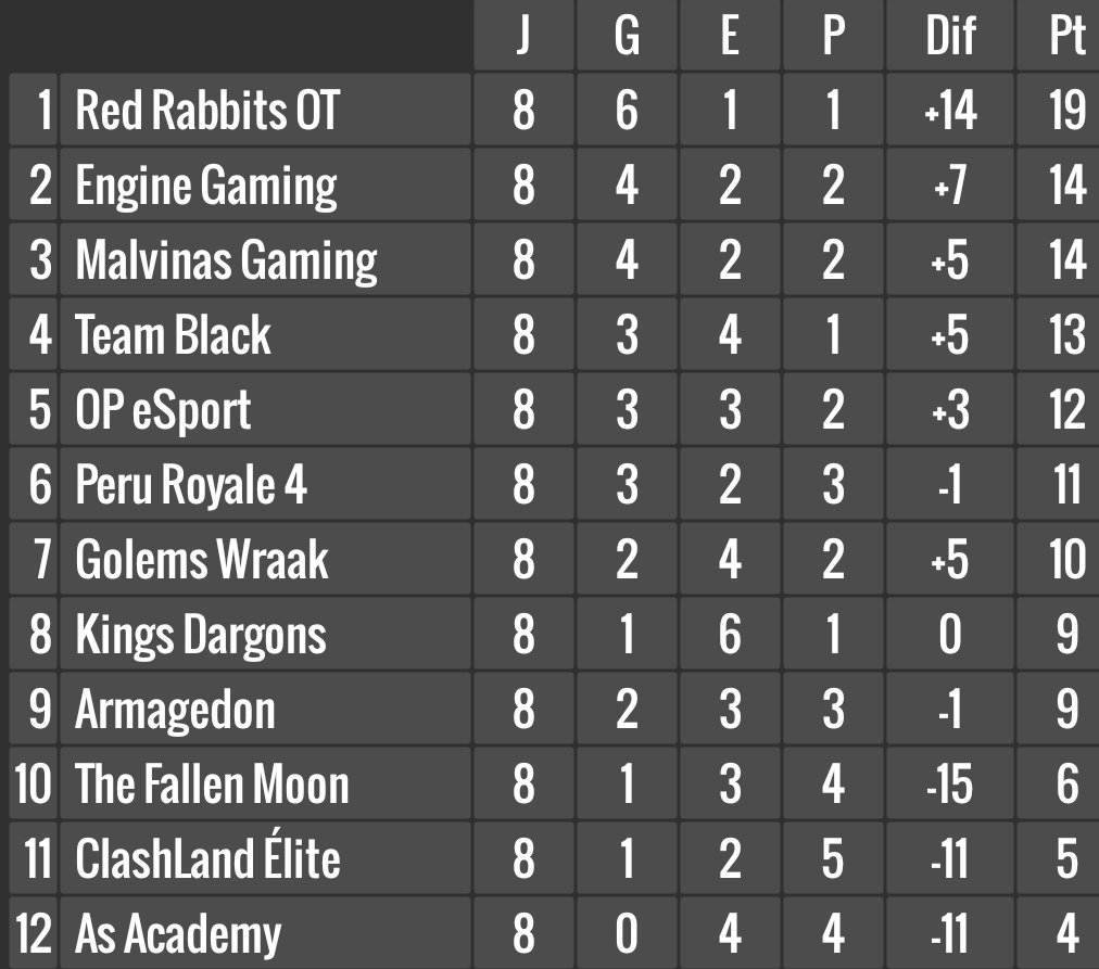 🔹#ClashRoyale | ⚔️

En 1h jugamos contra <a href="/EngineCRGaming/">Engine Gaming CR</a>. 

¡¡Esta jornada será decisiva para determinar el ganador de la liga Mixta de la <a href="/EternalLeague_/">Eternal League</a>!!
#GoRabbits🐰