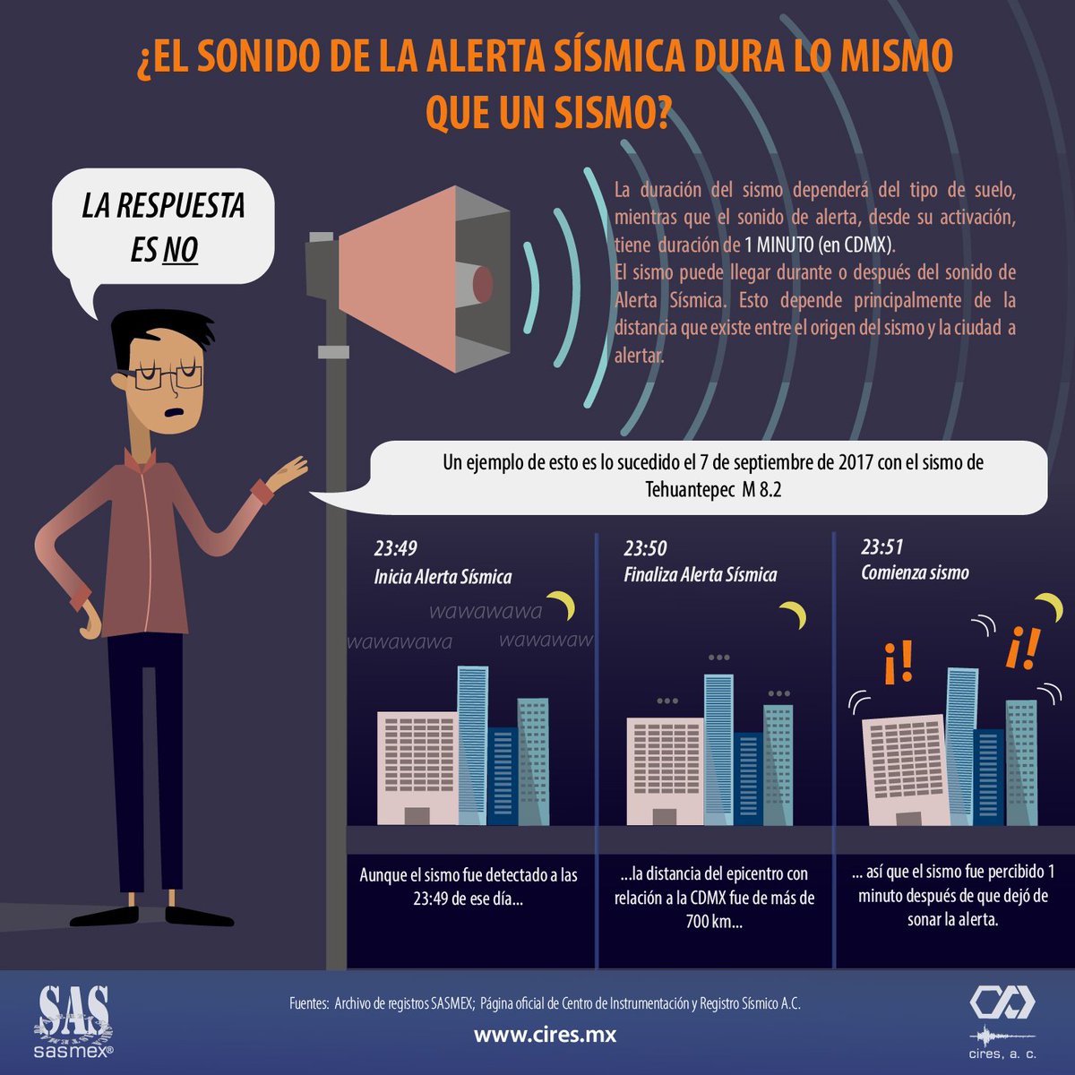 SASMEX's tweet photo. La duración del sonido de #AlertaSísmica en #CDMX

#LaPrevenciónEsNuestraFuerza https://t.co/salV867e4b