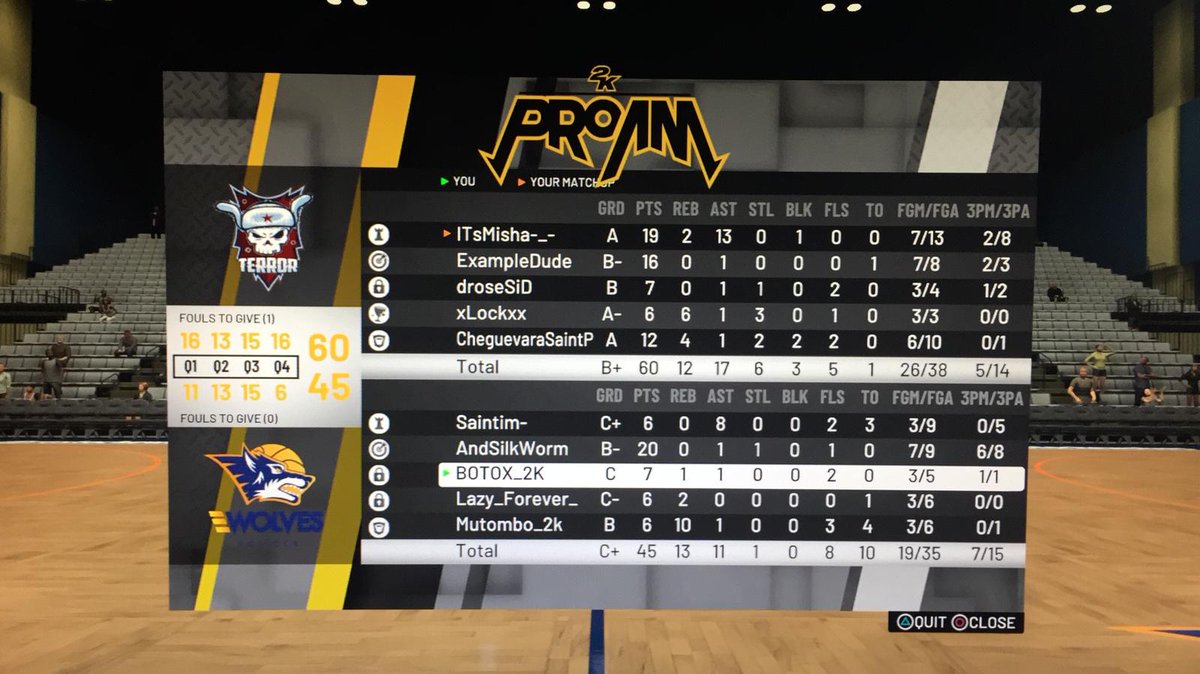 RostockeWolves's tweet image. Our first 2 Games in Group A @2K_EUSL are in the books. 

GG to our opponent @TerrxrTeam 🇷🇺 and we have a 1:1

@RostockeWolves vs. @TerrxrTeam 46:60  ❌
@TerrxrTeam  vs. @RostockeWolves 52:60 ✅

#Proam #proAM19 #2kComp @originalSGRIP