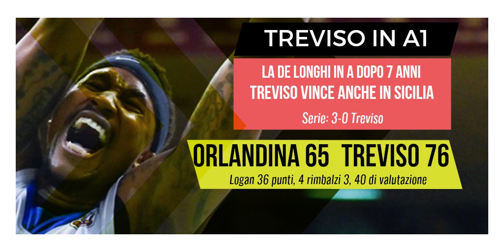 ++ <a href="/treviso_basket/">Treviso Basket</a> promossa in Lega A ++

La Dé Longhi espugna Capo d'Orlando e, dopo sette anni, torna nella massima serie della pallacanestro italiana. 

Applausi per una strepitosa <a href="/OrlandinaBasket/">Orlandina Basket</a> che, dopo Triche e Trapani, devono fare a meno anche di Sodini, Laganà e Parks.