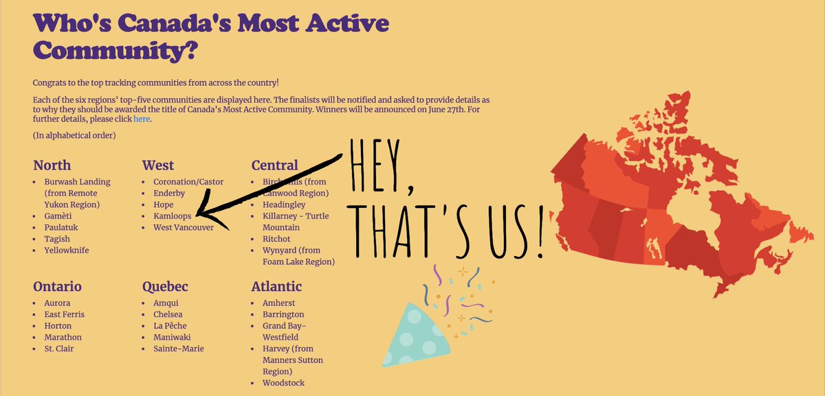 PLAYKamloops's tweet photo. BIG NEWS #Kamloops! We made it into the TOP 5 in the West! 

🥰 BIG THANKS TO OUR COMMUNITY 🥰

Next steps: we'll submit a report to @ParticipACTION explaining the ways we were active + engaged + connected during the challenge!

Tell us why you think #KamloopsBC deserves the 👑 https://t.co/PwRjLbaLcz